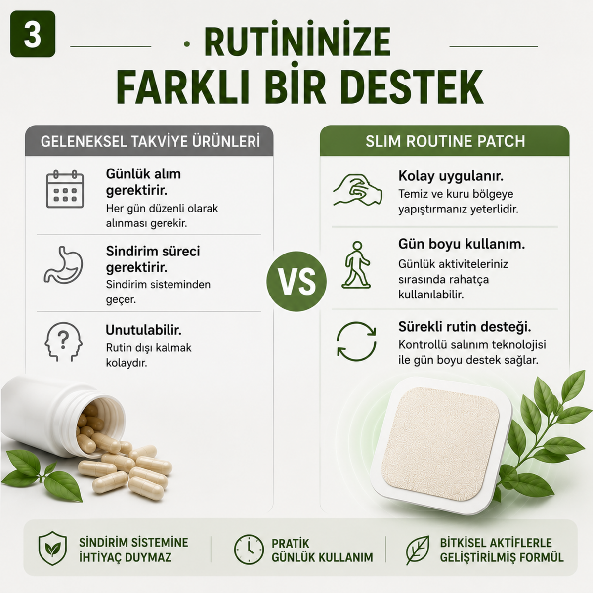 Slim Routine – 30 Günlük Body Fit Patch